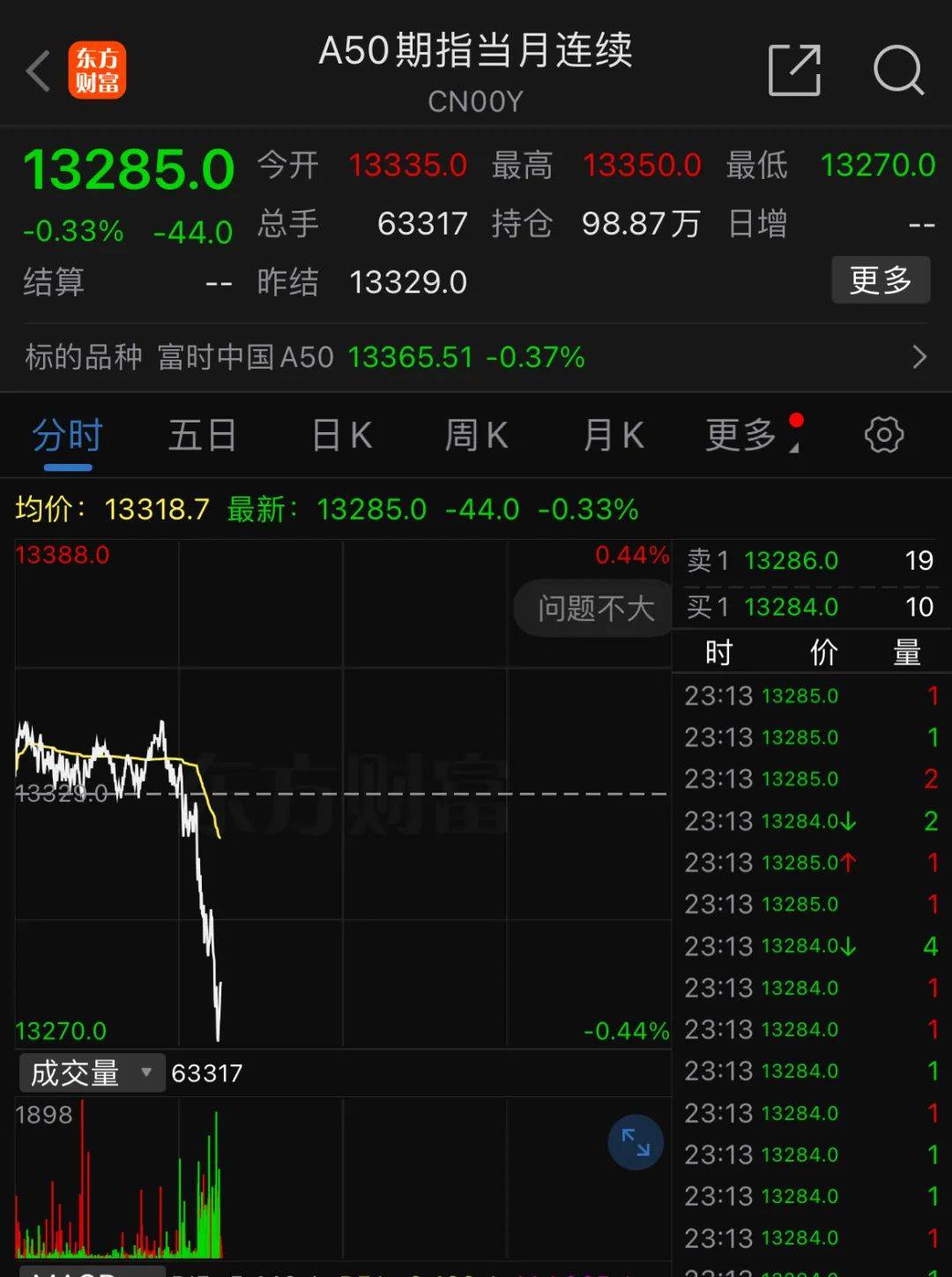 深夜<strong></p>
<p>虚拟币钱包破解</strong>，中概股重挫超6%！A50跳水