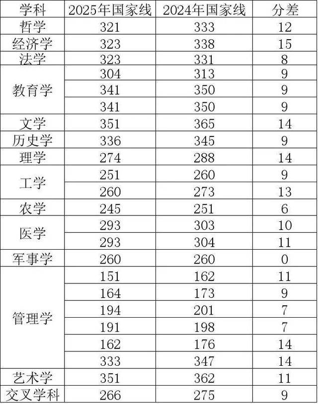 2025考研国家线首次全面下降<strong></p>
<p>虚拟币钱包破解</strong>，专家：实际录取分数线可能会涨