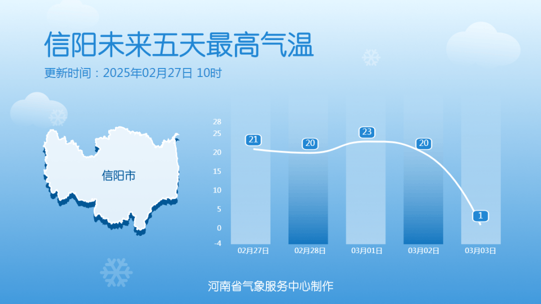 中雪、大到暴雪！河南将迎大范围雨雪天气<strong></p>
<p>共生币虚拟机</strong>，郑州可能有中雪→