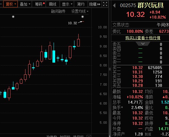 一字涨停<strong></p>
<p>共生币虚拟机</strong>，重大资产重组披露！壳资源股揭秘