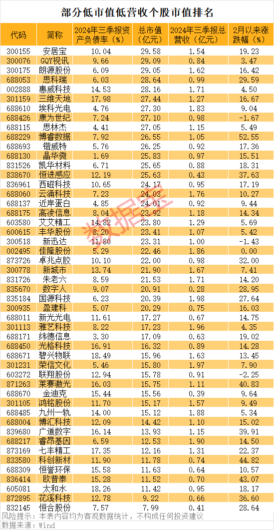 一字涨停<strong></p>
<p>共生币虚拟机</strong>，重大资产重组披露！壳资源股揭秘