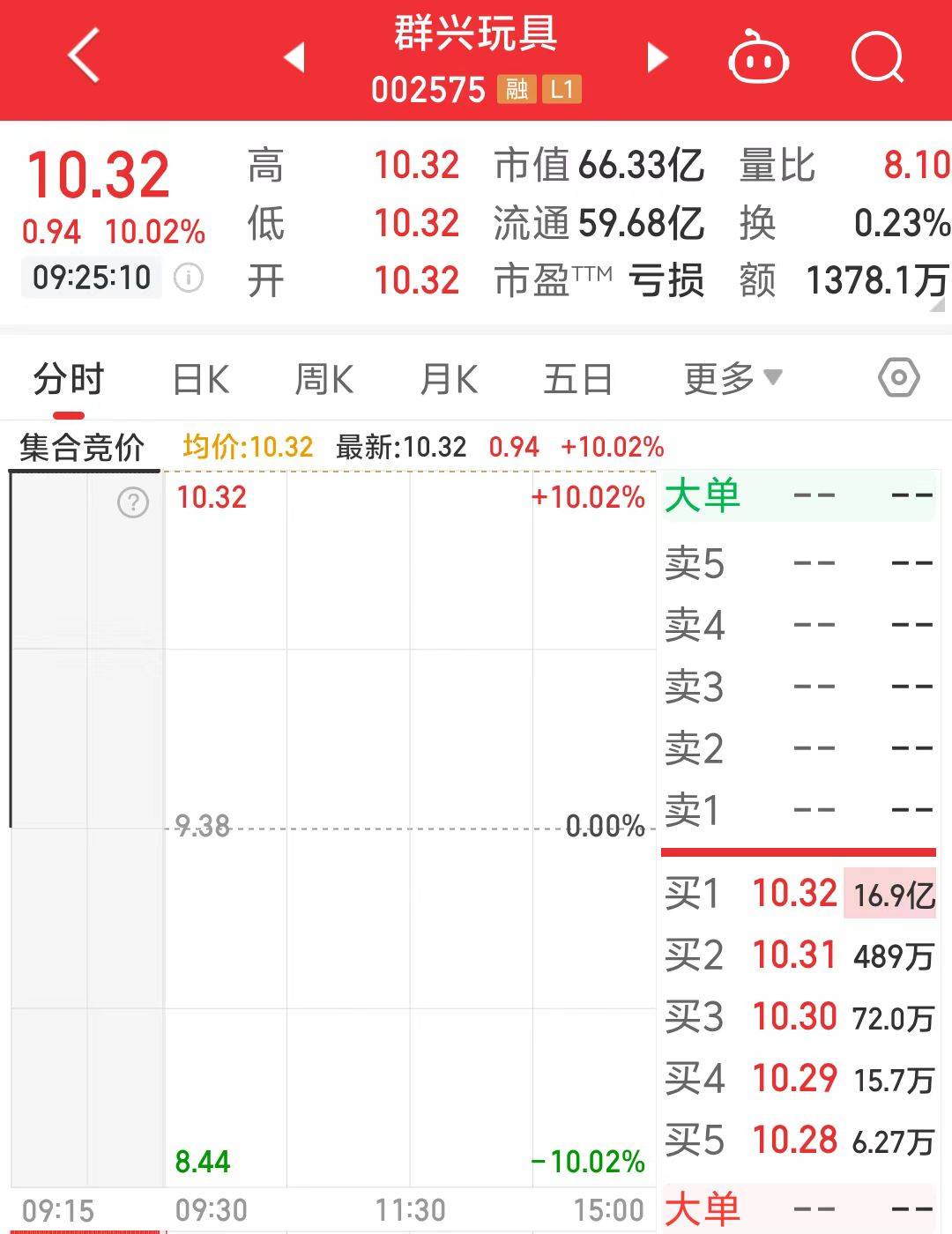 一字涨停近17亿元封单！这家上市公司拟大手笔收购算力资产<strong></p>
<p>共生币虚拟机</strong>，搭上DeepSeek风口