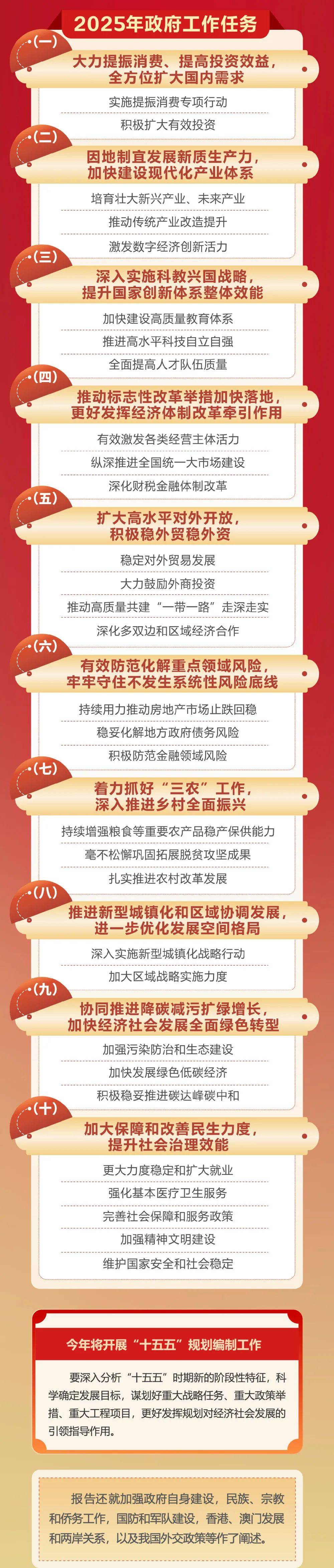 政府工作报告极简版来了<strong></p>
<p>艾拉尔虚拟币</strong>！只有800字