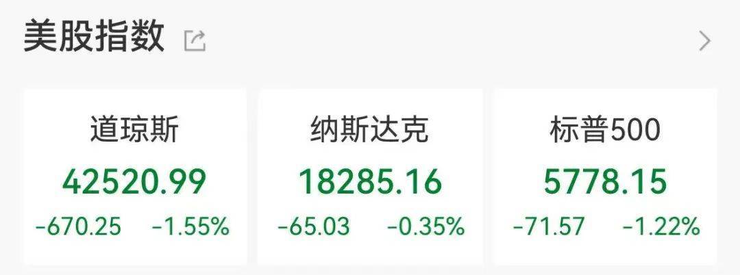 集体大跳水<strong></p>
<p>艾拉尔虚拟币</strong>，这些股重挫！首批名单揭晓，A股市场年度分红来了