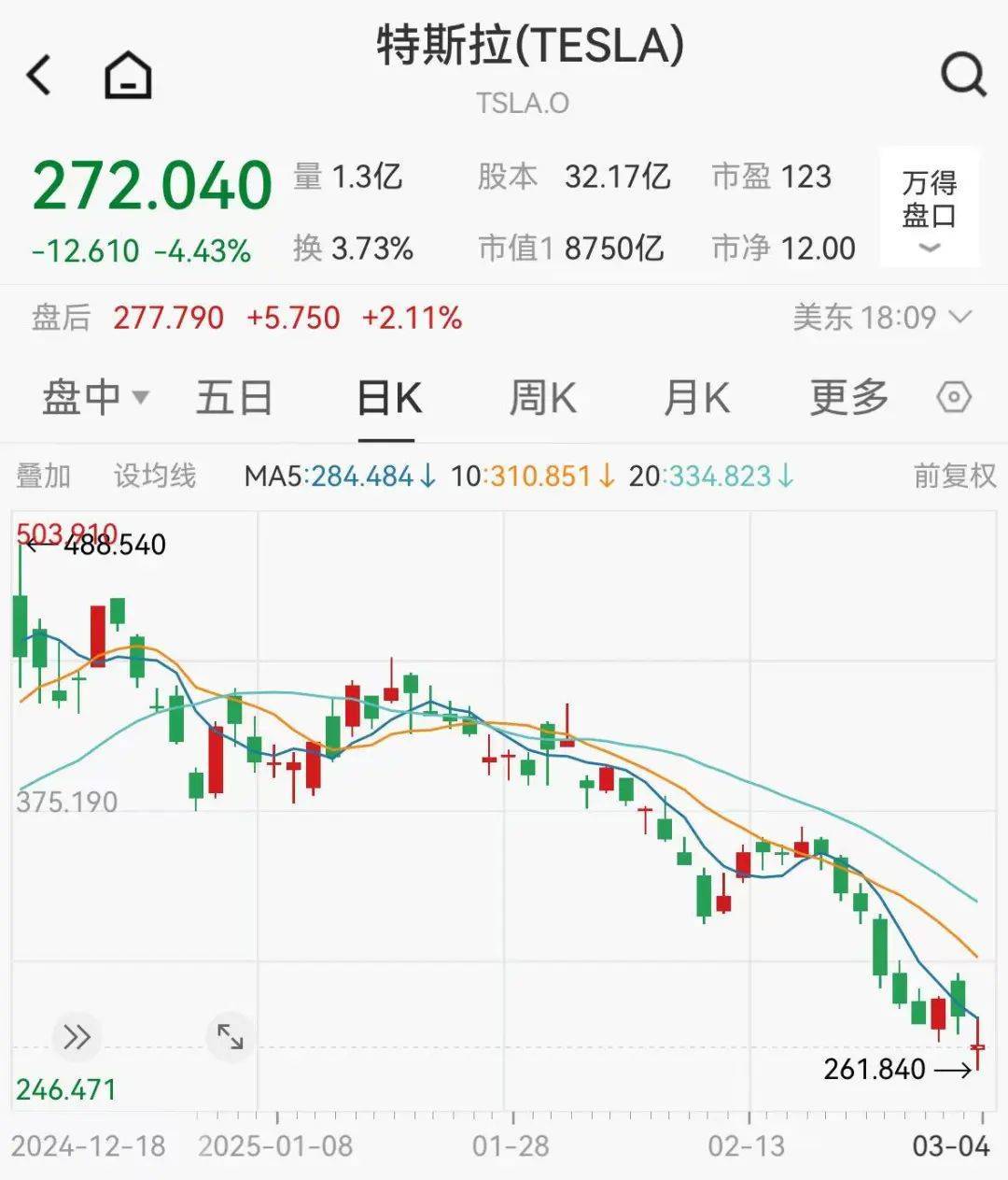 集体大跳水<strong></p>
<p>艾拉尔虚拟币</strong>，这些股重挫！首批名单揭晓，A股市场年度分红来了