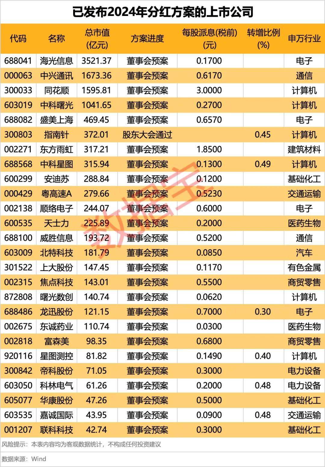 集体大跳水<strong></p>
<p>艾拉尔虚拟币</strong>，这些股重挫！首批名单揭晓，A股市场年度分红来了