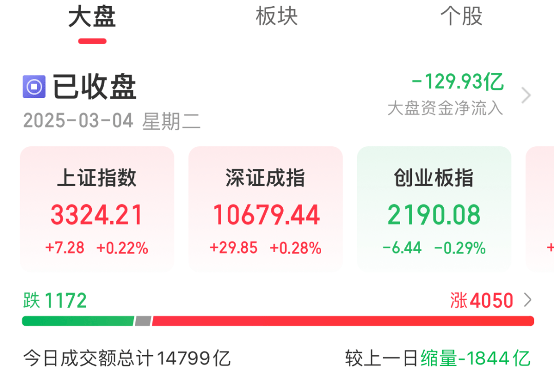 今天A股市场情绪火热<strong></p>
<p>艾拉尔虚拟币</strong>！股民：坐等利好来