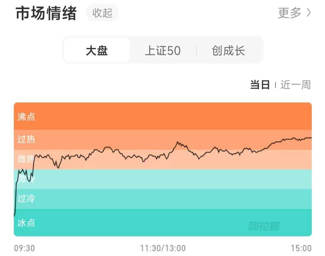 今天A股市场情绪火热<strong></p>
<p>艾拉尔虚拟币</strong>！股民：坐等利好来