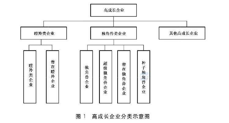 政府工作报告中的新词“瞪羚企业”<strong></p>
<p>游戏虚拟币交易</strong>，是什么意思