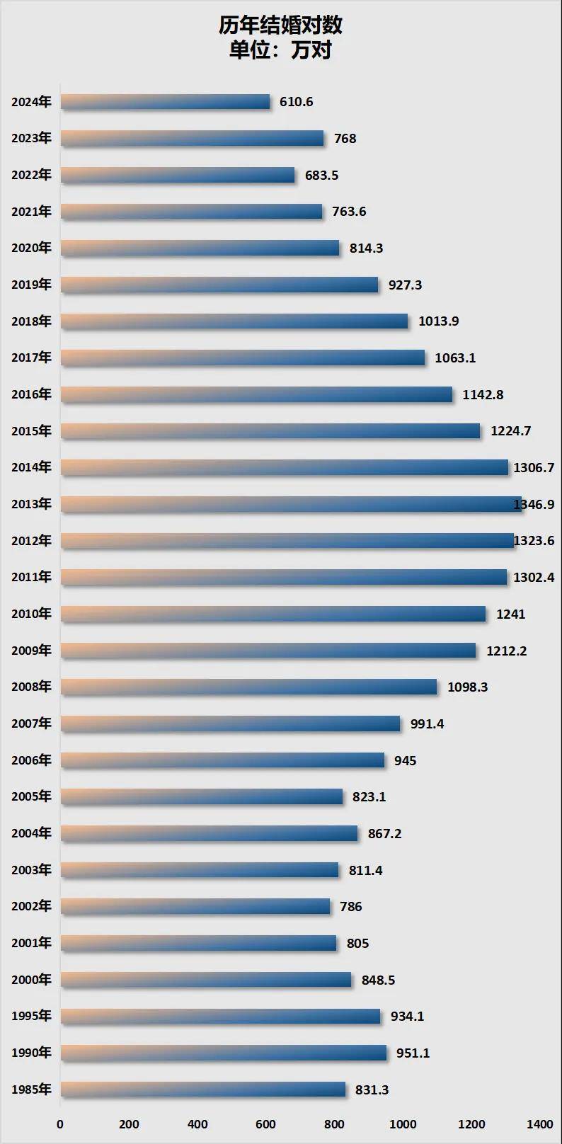 三年减少90万人<strong></p>
<p>kln虚拟币</strong>！全国人口第二大省难了