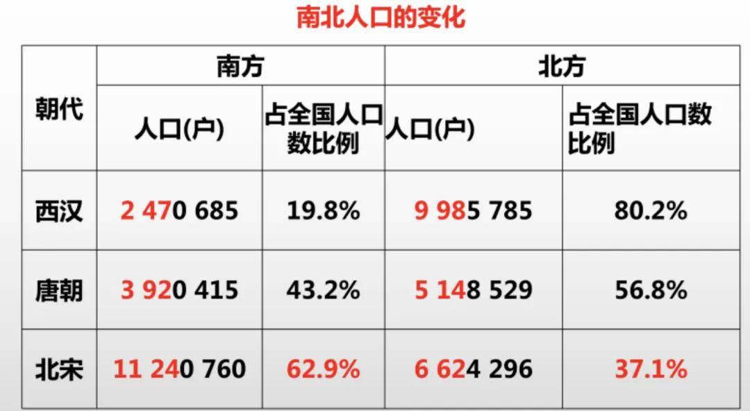 三年减少90万人<strong></p>
<p>kln虚拟币</strong>！全国人口第二大省难了
