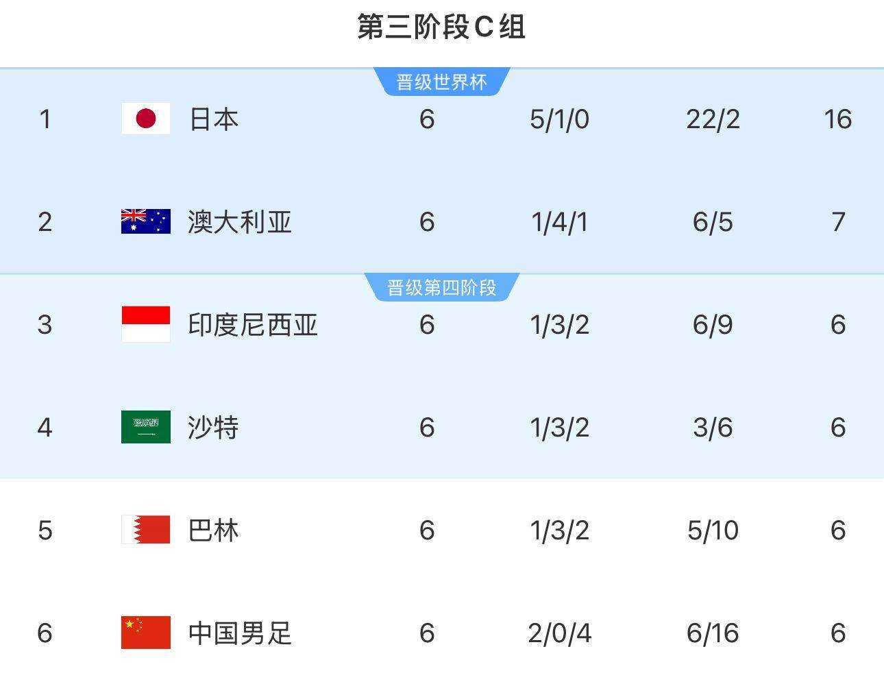 韦世豪：沙特在这个组不算超一流<strong></p>
<p>遨游浏览器虚拟币</strong>，我们还是有机会在他们身上拿分