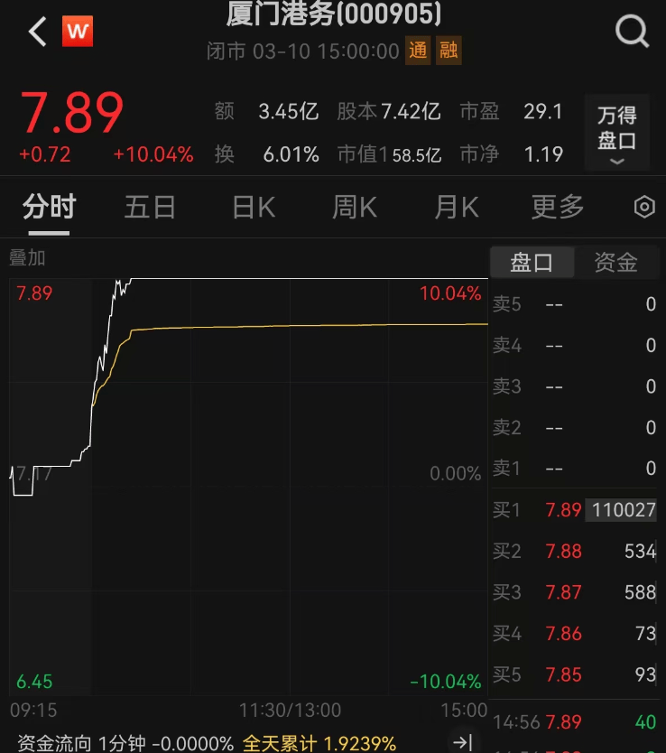 重大资产重组！又一A股宣布：停牌！周一突然涨停<strong></p>
<p>遨游浏览器虚拟币</strong>，4万股东要嗨？