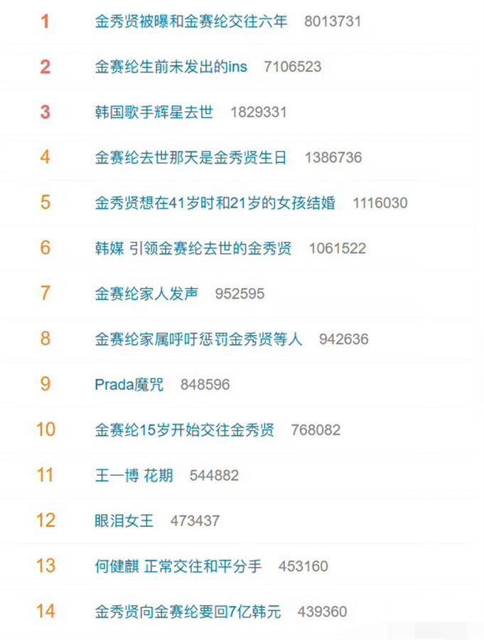韩国博主称金秀贤将金赛纶推向死亡<strong></p>
<p>遨游浏览器虚拟币</strong>，生前短信曝光：哥哥，求求你