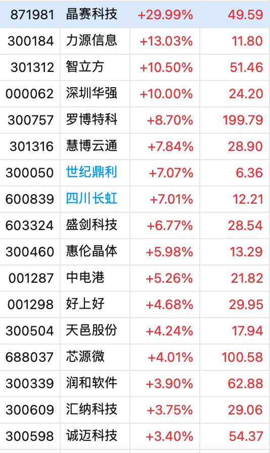 冲上热搜！华为余承东官宣“想不到的产品”<strong></p>
<p>各种虚拟币好看</strong>，新品曝光！A股一个板块被带火，有个股“30CM”涨停