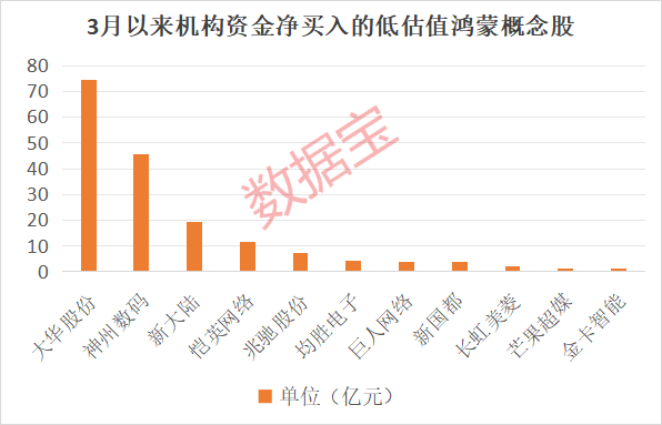 “600095”“601519”突发<strong></p>
<p>各种虚拟币好看</strong>，23万股东喜提利好！华为鸿蒙PC有新消息