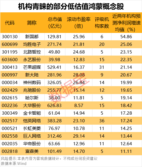 “600095”“601519”突发<strong></p>
<p>各种虚拟币好看</strong>，23万股东喜提利好！华为鸿蒙PC有新消息