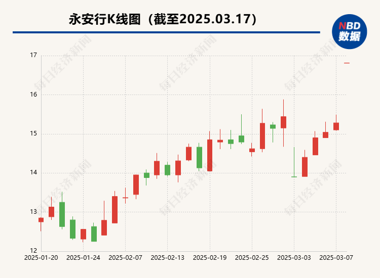 连续三年亏损<strong></p>
<p>各种虚拟币好看</strong>，“共享单车第一股”将“卖身” 哈啰15亿元买下A股“入场券”？