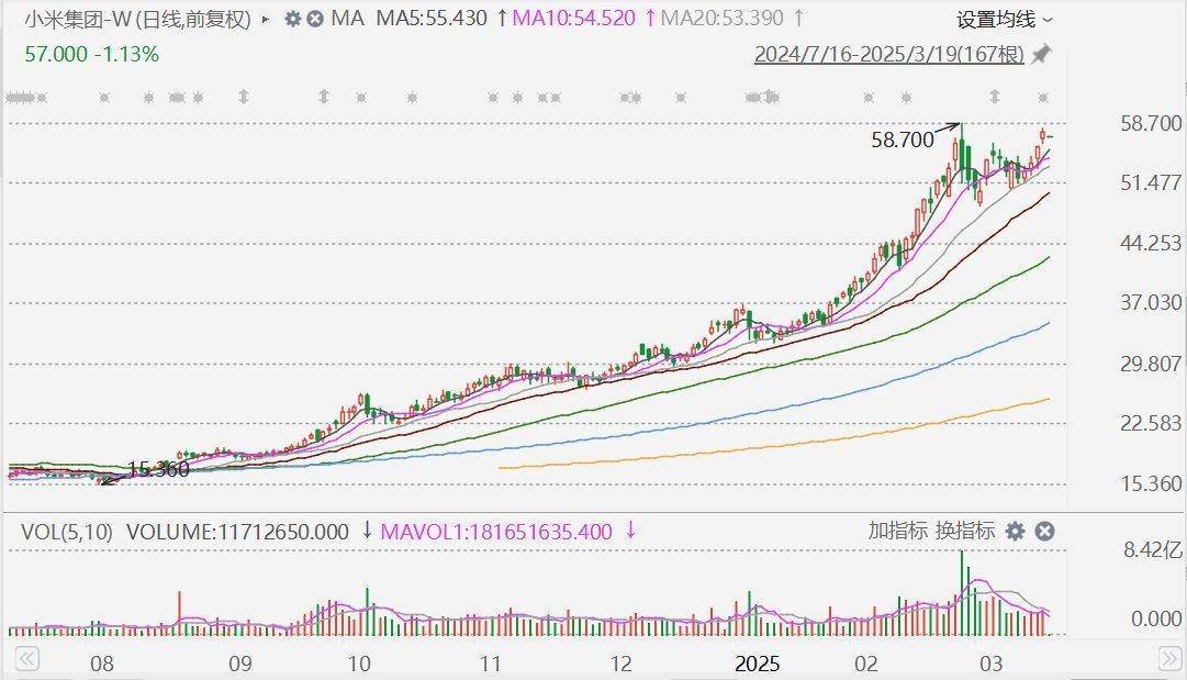 摩根大通：下调小米集团评级至中性<strong></p>
<p>虚拟币代币排行榜</strong>，目标价升至60港元！今年留给市场惊喜空间已经不大，市值较比亚迪高17%