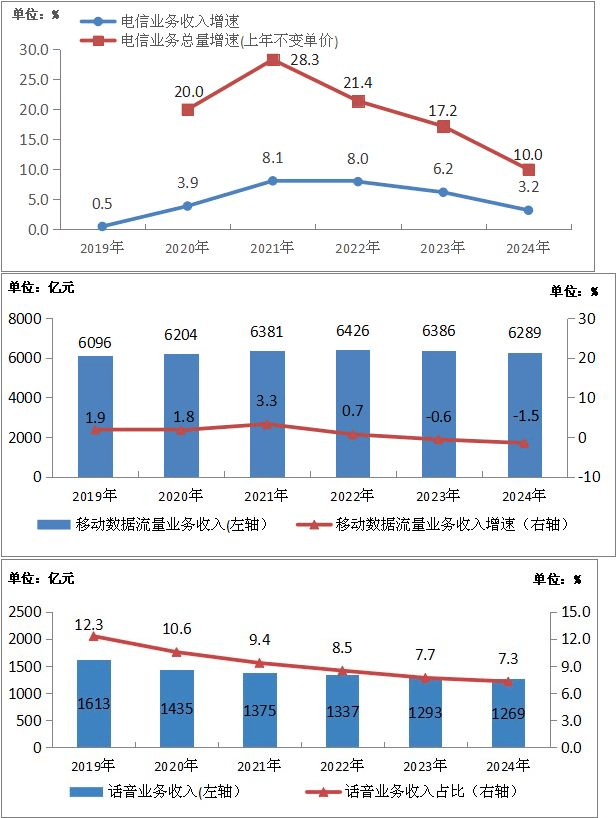 用户不知情却被扣费八年<strong></p>
<p>虚拟币代币排行榜</strong>，“天降”电话卡如何出现？