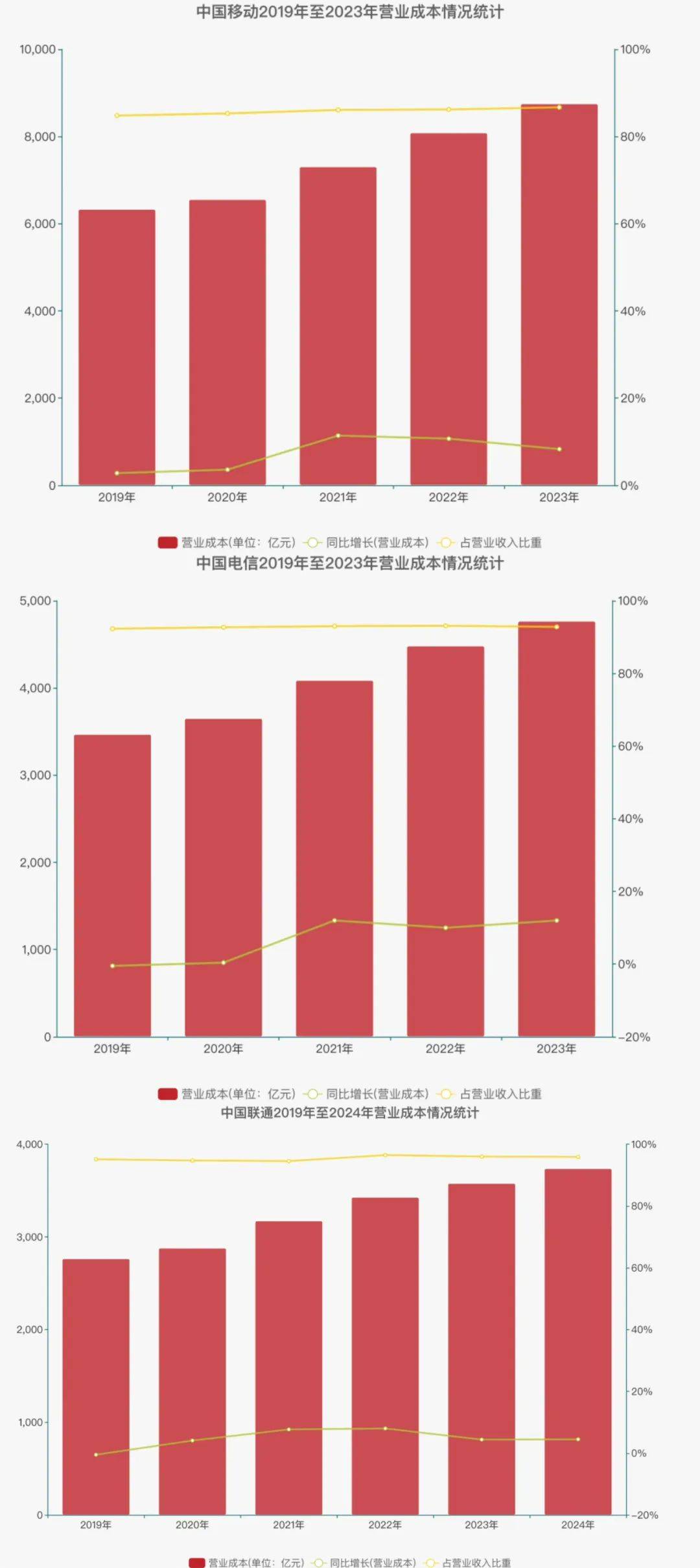 用户不知情却被扣费八年<strong></p>
<p>虚拟币代币排行榜</strong>，“天降”电话卡如何出现？