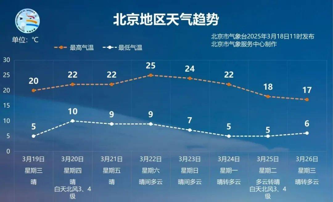 气温飙上20度<strong></p>
<p>虚拟币代币排行榜</strong>！北京网友喊话气象台：何时官宣入春？