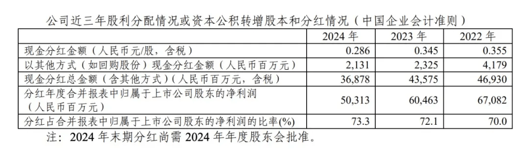 刚刚宣布！368.78亿元<strong></p>
<p>虚拟火币割韭菜</strong>，巨额分红