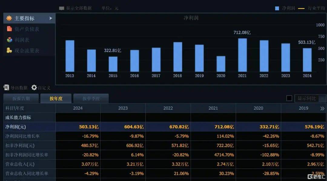 刚刚宣布！368.78亿元<strong></p>
<p>虚拟火币割韭菜</strong>，巨额分红