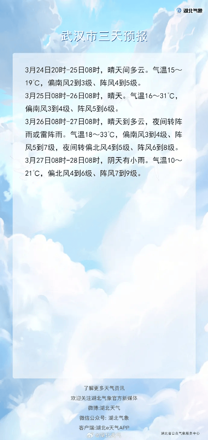 狂降25℃<strong></p>
<p>可以用cpu挖的虚拟币</strong>！湖北将迎来9级阵风+雨水