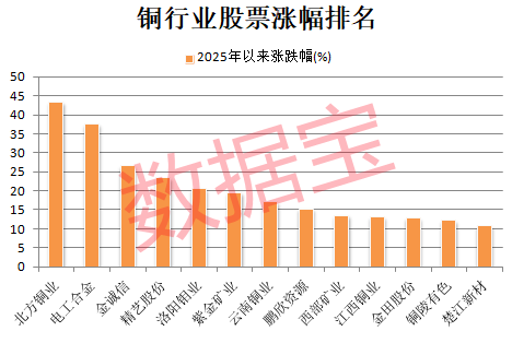 突发利好<strong></p>
<p>可以用cpu挖的虚拟币</strong>，600580爆拉！国际铜价一度破10000美元/吨，3家公司业绩高增长
