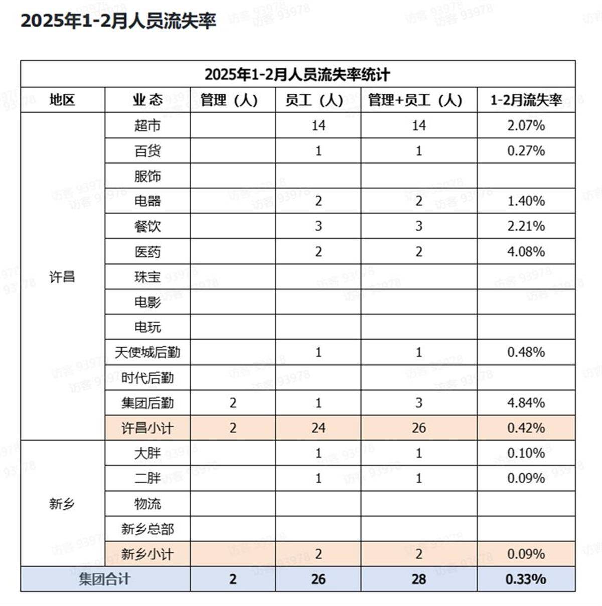 胖东来公开人员流失率<strong></p>
<p>虚拟币挖矿那个币成本低</strong>，2024年流失171人，其销售数据页面暂时关闭