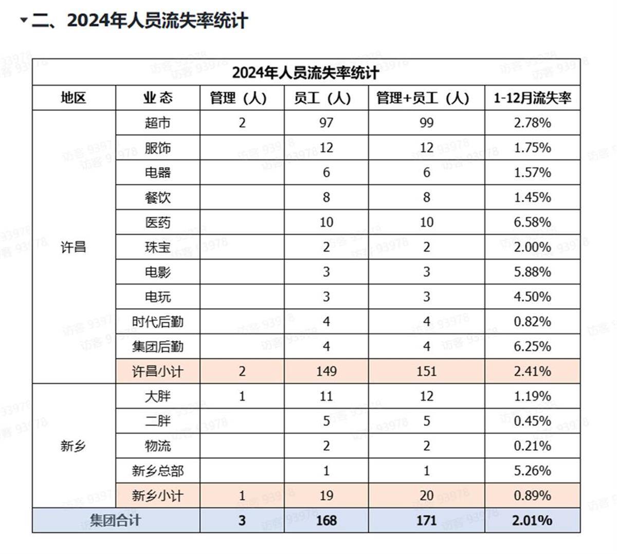 胖东来公开人员流失率<strong></p>
<p>虚拟币挖矿那个币成本低</strong>，2024年流失171人，其销售数据页面暂时关闭