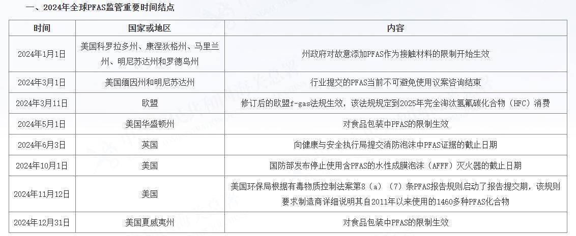 穿一次污染一次？不少冲锋衣中含有这种有害物 著名登山家早已弃用<strong></p>
<p>游戏虚拟币交易平台</strong>，头部企业开始用替代面料