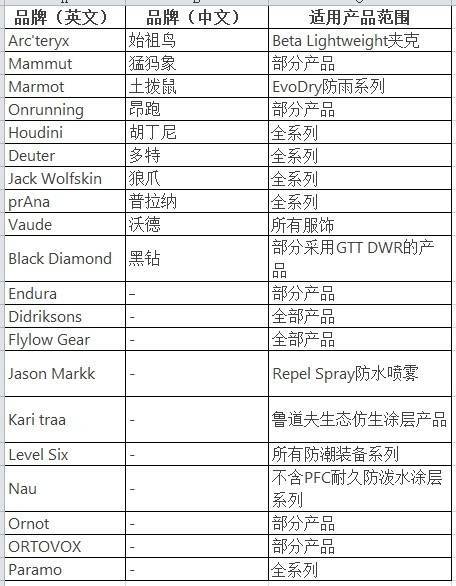 穿一次污染一次？不少冲锋衣中含有这种有害物 著名登山家早已弃用<strong></p>
<p>游戏虚拟币交易平台</strong>，头部企业开始用替代面料