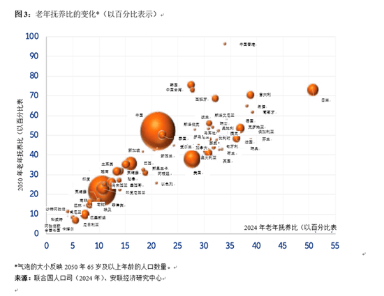 全球养老金缺口51万亿美元<strong></p>
<p>游戏虚拟币交易平台</strong>，95后也得早储蓄