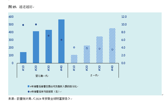 全球养老金缺口51万亿美元<strong></p>
<p>游戏虚拟币交易平台</strong>，95后也得早储蓄