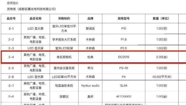 希望小学近3万买除颤器只值1万1、采购餐盘花24万<strong></p>
<p>虚拟货币瑞泼币现价</strong>？多部门介入调查
