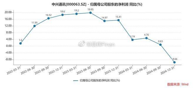 中兴通讯单季亏7亿<strong></p>
<p>cic虚拟币如何</strong>，裁员4000人，总裁徐子阳等高管薪酬近7000万