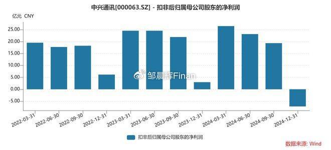 中兴通讯单季亏7亿<strong></p>
<p>cic虚拟币如何</strong>，裁员4000人，总裁徐子阳等高管薪酬近7000万