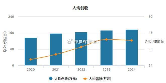 中兴通讯单季亏7亿<strong></p>
<p>cic虚拟币如何</strong>，裁员4000人，总裁徐子阳等高管薪酬近7000万