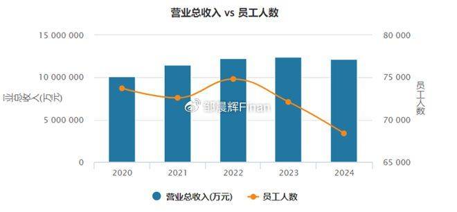 中兴通讯单季亏7亿<strong></p>
<p>cic虚拟币如何</strong>，裁员4000人，总裁徐子阳等高管薪酬近7000万