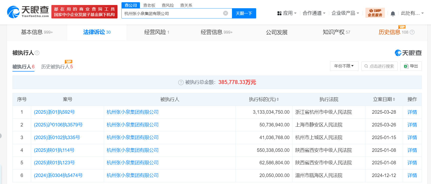 张小泉集团及法人等被执行31.3亿<strong></p>
<p>spf虚拟币</strong>，已被限制高消费