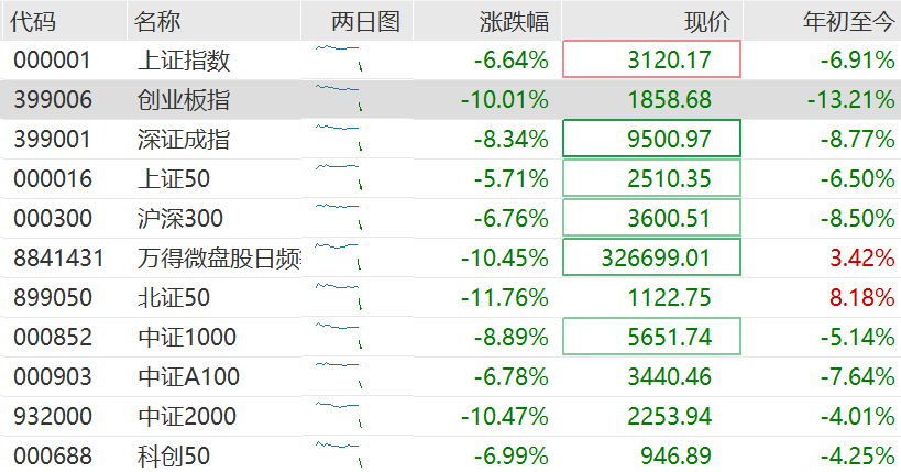 高盛：料中国或加快推宽松措施以抵消关税影响！维持中国今年经济增长预测4.5%不变<strong></p>
<p>ecn是什么虚拟币</strong>，沪深300指数12个月目标价下调至4500点