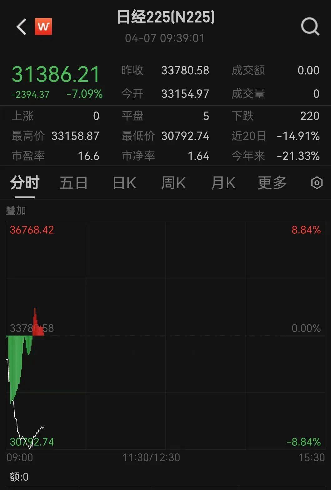 触发熔断！刚刚<strong></p>
<p>ecn是什么虚拟币</strong>，大跌近3000点！紧急出手