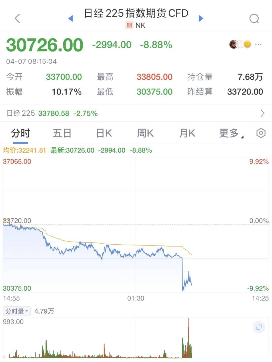 触发熔断！刚刚<strong></p>
<p>ecn是什么虚拟币</strong>，大跌近3000点！紧急出手