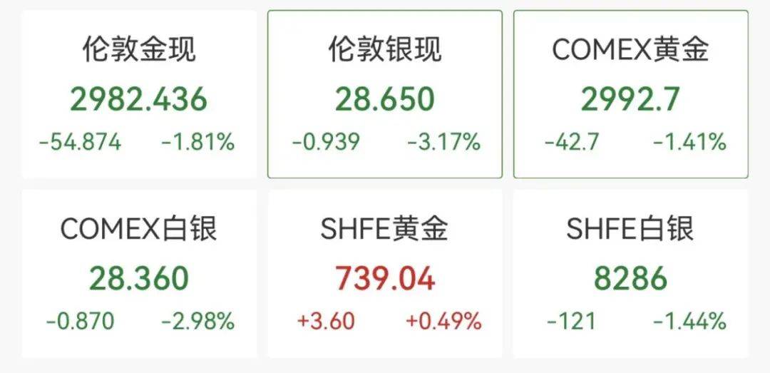 触发熔断！刚刚<strong></p>
<p>ecn是什么虚拟币</strong>，大跌近3000点！紧急出手