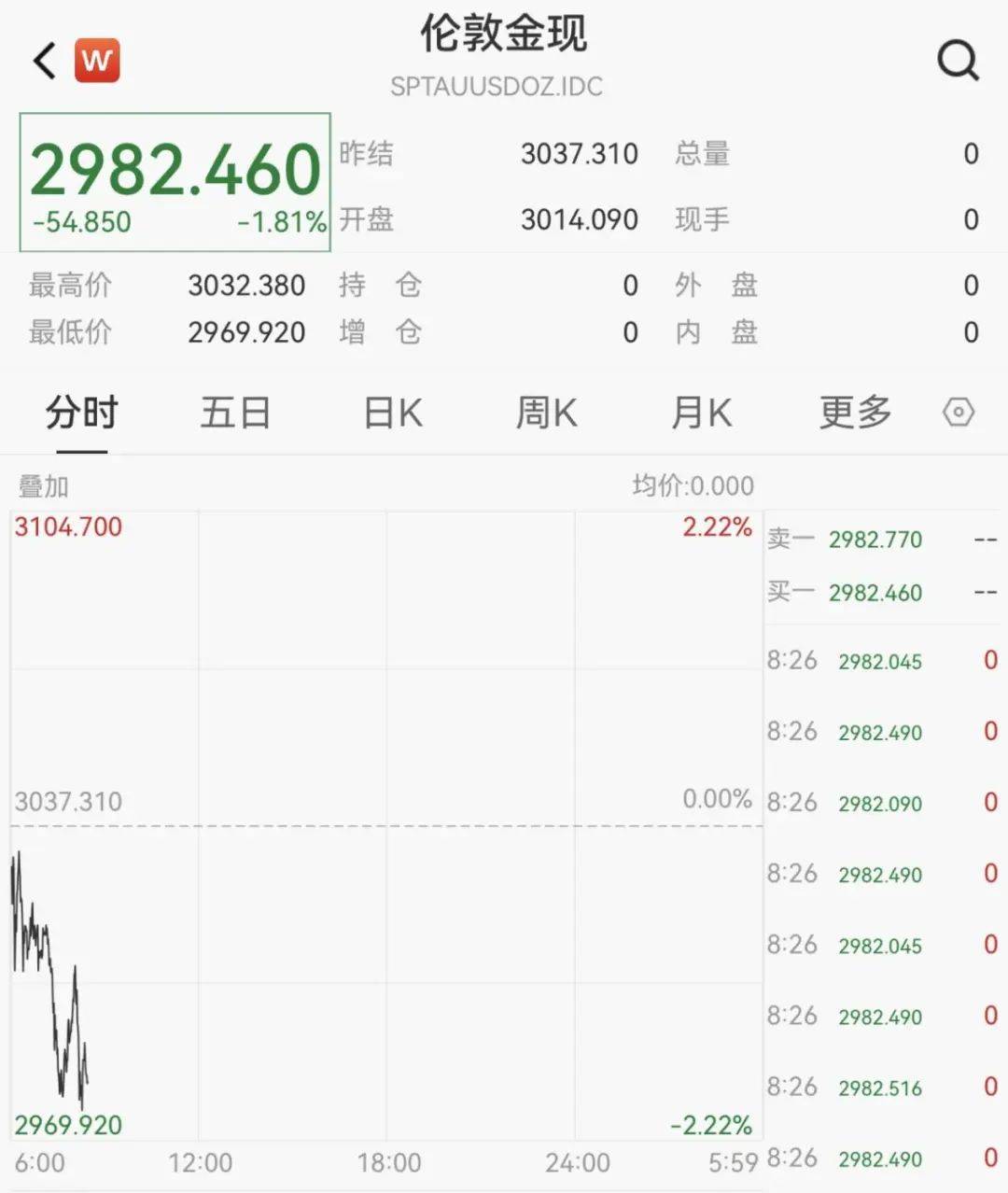 触发熔断！刚刚<strong></p>
<p>ecn是什么虚拟币</strong>，大跌近3000点！紧急出手