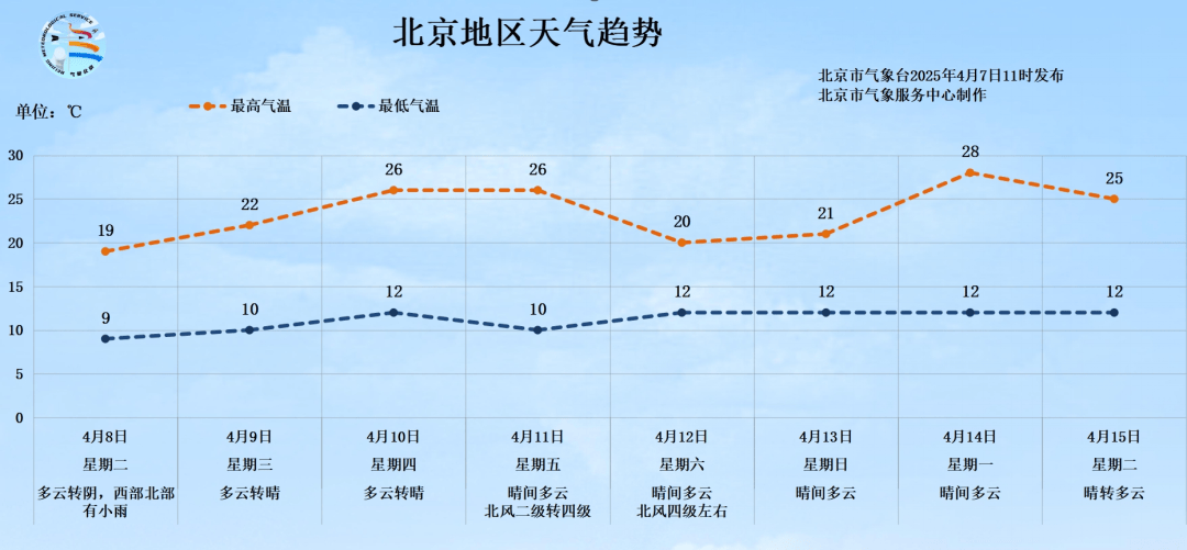 明天有雨！北京最高气温将跌至19℃<strong></p>
<p>ecn是什么虚拟币</strong>，秋裤可考虑“返场”