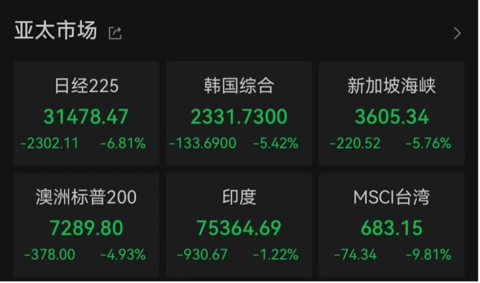 “全球股市巨震”冲上热搜第一<strong></p>
<p>ecn是什么虚拟币</strong>，沪深300ETF放量成交270亿，公募建议：多谋而寡动