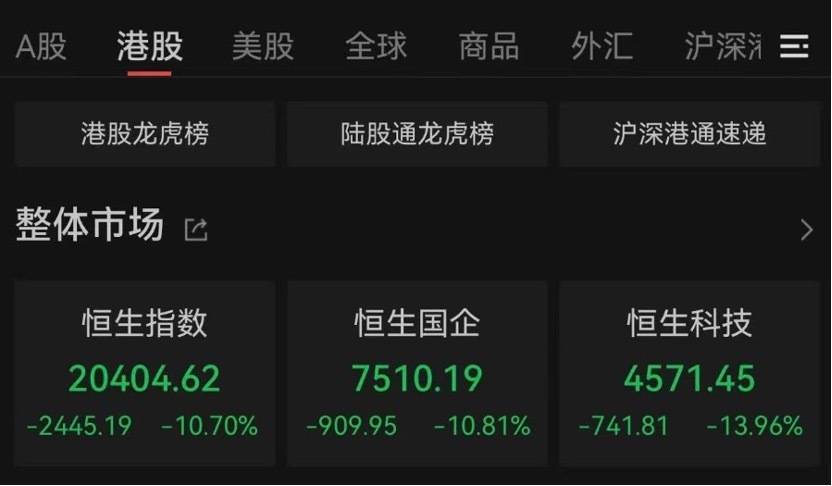 “全球股市巨震”冲上热搜第一<strong></p>
<p>ecn是什么虚拟币</strong>，沪深300ETF放量成交270亿，公募建议：多谋而寡动